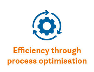 USP: Efficiency through process optimisation Gear icon with circular arrows and text ‘Efficiency through process optimisation’